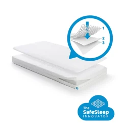 Fashion AeroSleep ® Essential Pack 2-In-1 : Matras + 3D Beschermer 60X120 Cm