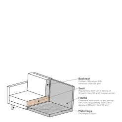 Best Sale BePureHome 2-Zitsbank Rodeo (Velours)