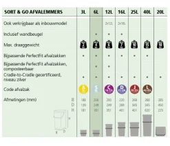 Fashion Brabantia Sort & Go Afvalbakje (Aanrecht) (6L)