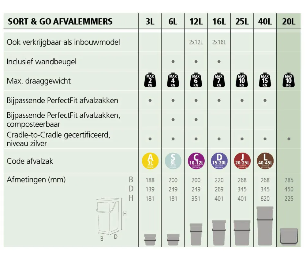 Outlet Brabantia Sort & Go Stapelbaar Stapelbare Afvalemmer (20L)