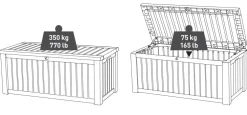 Rockwood Opbergbox|Keter Discount