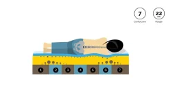Flash Sale M line Traagschuimmatras Slow Motion 3 (80X200 Cm)