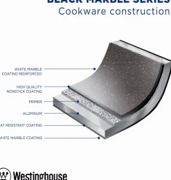 Best Sale Westinghouse Pannenset